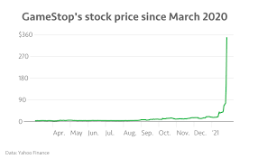 Gamestop jumps another 90% above $140, but short sellers aren't backing down published tue, jan 26 2021 7:51 am est updated tue, jan 26 2021 7:17 pm est yun li @yunli626 Why Is Gamestop Stock Soaring Right Now Marketplace