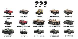 Перевод слова vehicle, американское и британское произношение, транскрипция waterborne vehicle — плавсредство nuclear conventional weapon delivery vehicle — средство доставки. Which Argo Is Right For Me Shank S Argo