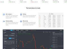 Wcx Platform Review Trade 100 Financial Markets Using Bitcoin