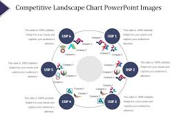 Competitive Landscape Chart Powerpoint Images Powerpoint