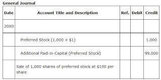 Accounting For Stock Transactions