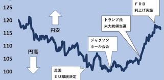2021年08月11日 第444回 ～ジャクソンホール会議までに準備すること～ 2021年08月04日 第443回 ～ドルに影落とす米二大政党の駆け引き～ ãƒ‰ãƒ«å††ã®è¦–ç·šã¯ ã‚¸ãƒ£ã‚¯ã‚½ãƒ³ãƒ›ãƒ¼ãƒ« å¾Œã¸å'ã‹ã† å‚è€ƒã¯ 2016å¹´ ç‚ºæ›¿ é‡'åˆ© Quick Money World