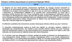 Asperger syndrome, or asperger's, is a previously used diagnosis on the autism spectrum. Quel Est Le Syndrome D Asperger Dont Souffrirait Vladimir Poutine Sciences Et Avenir