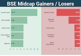 week in 5 charts sensex nifty remain rangebound amid f o