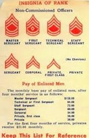 Early Usmc Enlisted Rank Insignia Chart Us Marine Corps