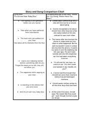 Story And Song Comparison Chart Pdf Story And Song