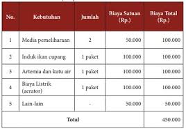 We did not find results for: Contoh Menghitung Bep Usaha Budidaya Pembenihan Ikan Hias