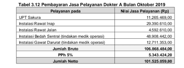 Para perawat pun sibuk mengevakuasi pasien. Ini Rincian Penghasilan Tenaga Medis Dan Non Medis Rsud Aw Sjahranie Kalpostonline Com