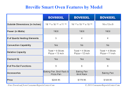 Breville Bov800xl Toaster Oven Review