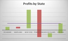 Visually Display Composite Data How To Create An Excel