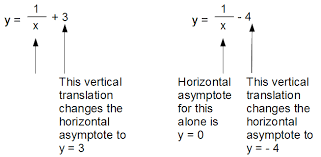 Horizontal And Vertical Asymptotes