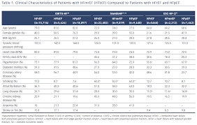 Heart Failure With Mid Range Ejection Fraction