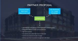 Real Estate Development Proposal New Real Estate Development Case Presentation In 2020 Business Template Real Estate Marketing Plan Business Proposal Template