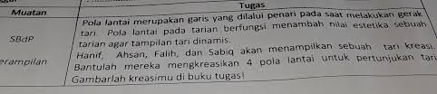 Garis imajiner yang dilalui oleh penari saat melakukan gerak tari disebut.pola lantai dipergunakan dalam tarian tunggal juga. Pola Lantai Merupakan Garis Yang Dilalui Penari Pada Saat Melakukan Gerak Tari Pola Lantai Pada Brainly Co Id