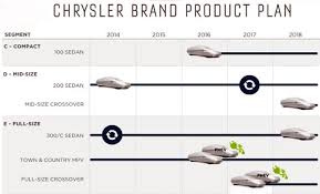 Image result for Dune 2014 Chrysler