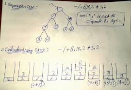 Count the pictures in each row and write the number. Creating A Binary Tree Based On A Prefix Expression Mathematics Stack Exchange