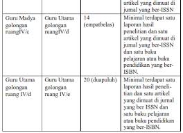 Penulisan karya ilmiah ini bertujuan untuk : Syarat Publikasi Ilmiah Karya Inovatif Untuk Setiap Jenjang Kenaikan Pangkat Guru Info Dunia Edukasi