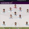 Manchester city | eng 1. 1