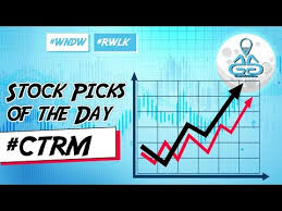 Hot Micro Penny Stocks Watchlist Charting Buy Sell Alerts