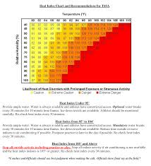 heat index and cold policy tvsra tennessee valley soccer