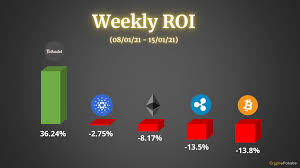1 btc = 1,000,000 satoshis is also rather arbitrary. Crypto Price Analysis Overview January 15th Bitcoin Ethereum Ripple Polkadot And Cardano