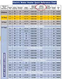 Ge Motor Starter Heater Chart Www Bedowntowndaytona Com