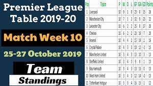 The premier league is an english professional league for association football clubs. Epl Points Table Matchweek 10 Premier League Results Team Standings 2019 2020 October 27 Youtube