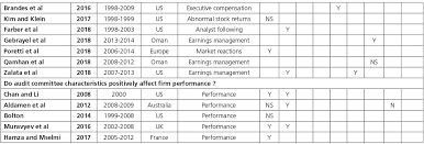 There is a chairman, appointed by the sec or the us securities exchange commission. Determinants Of Audit Committee Effectiveness Reviewing A Decade Of Empirical Research Cairn International Edition
