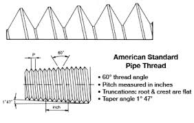 How to determine pipe thread type and pipe size in 5 steps. Pipe Sizes And Why They Are So Confusing