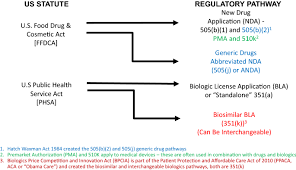 Pma has been used as a recreational psychoactive drug, primarly in the 1970s, and in australia since late 1994. Insulins As Drugs Or Biologics In The Usa What Difference Does It Make And Why Does It Matter Springerlink
