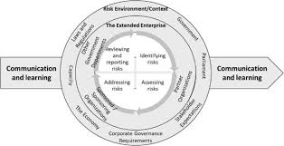 In only six months of study, you will have the skills, confidence and experience to pursue advancement opportunities within the organization you currently. Implementing Enterprise Risk Management In Road Organizations Considerations And A Proposed Roadmap Ios Press
