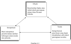 Iklan permen susu milkita iklan permen milkita tvc milkita iklan milkita ini adalah edisi lama yang masih tayang tahun 2015 iklan. Representasi Pencitraan Perempuan Dalam Iklan Permen Sukoka Di Televisi Studi Semiotik Tentang Representasi Pencitraan Perempuan Dalam Iklan Permen Sukoka Di Televisi