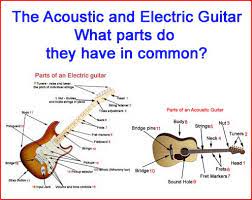 When learning guitar, i (and other tutors) will make reference to some of the terminology found on this page, so you. Parts Of A Guitar Guitar Diagrams