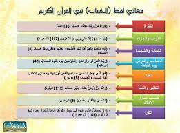 لفظ الحساب في القران Ads Screenshots Inbox