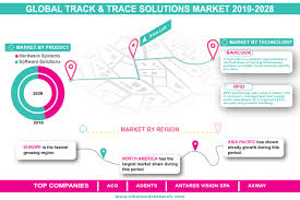 Global Track And Trace Solutions Market Growth Size Analysis Share In 2020 Marketing Solutions Analysis