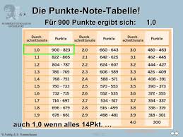 Check spelling or type a new query. Informationen Zur Abiturberechnung Ppt Herunterladen