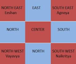 It is a place where you can relax, sleep for hours, rest the body, watch here are some of the rules in vastu shastra for the master bedroom, follow the below given tips and make your home a place where love is 10 Simple Vastu Tips For Home Omilights