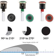 Maybe you would like to learn more about one of these? Irrigation Sprinkler Nozzles