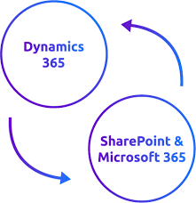 The impossibility of the premier league winners narrative. Document Management For Sharepoint And Microsoft 365 D Velop Ag