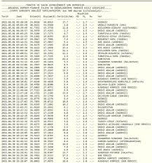 16 haziran son depremler listesine burayı tıklayarak erişebilirsiniz. Son Dakika Depremler Listesi 1 Mayis Kandilli Ve Afad Son Depremler Tablosu Gundem Haberleri