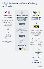 2013 ist die nächste kanzlerwahl, sofern auf grund der chaotischen verhältnisse nicht schon vorher eine abwahl erfolgt. Was Nun Der Spd Knall Und Die Folgen Deutschland Dw 04 06 2019