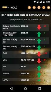 10g of 24k gold is 43,160 indian rupee. I Gold Live Price India Kerala Android Apps Appagg