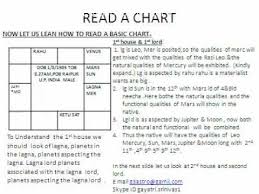 Lesson No 6 Advanced Astrology Read A Chart First House 1 Mp4