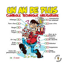 Zoom Tee Shirt Anniversaire Un An De Plus Controle Technique Obligatoire Ho Carte Anniversaire Humour Carte Anniversaire Humoristique Anniversaire Humoristique