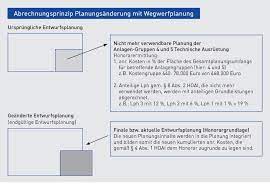 Hoai 2013 Planungsanderungen Bei Hoai 2013 Vertragen Zusatzhonorar Leistungsgerecht Abrechnen