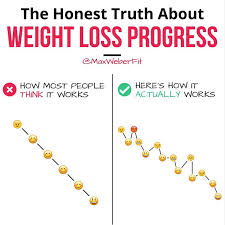 Is My Weight Loss Progress Normal Popsugar Fitness