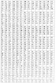 CN100456217C - 汉字单元全音取码输入法- Google Patents