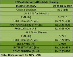 Pradhan Mantri Awas Yojana Pmay Cabinet Okays Increase In