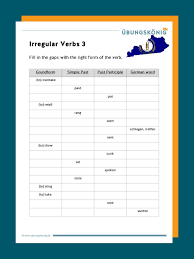 Modal verbs leicht und verständlich erklärt inkl. Irregular Verbs Unregelmassige Verben
