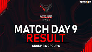 Sebelumnya ajang free fire indonesia master 2020 fall berlangsung dengan format offline untuk babak grand finalnya. Red Bull Rebellion Memuncaki Klasemen Match Day 9 Ffml Season Iii Divisi 1 Match Day 9 Result Garena Free Fire Indonesia